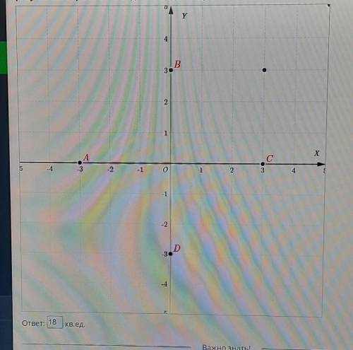 все вершины квадрата лежат на координатных осях. координаты одной из вершин равна 3. укажи на рисунк