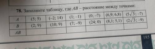 Заполните таблицу где AB расстояние между точками ​