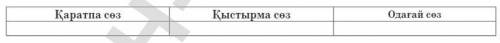 3-тапсырма. Оқшау сөз түрлерін қатыстырып, тақырыпқа сай мысалдарды кестегі жазыңдар. тақырып: Отан