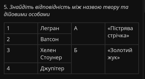 Знайдіть відповідність між назвою твору та дійовими особами​