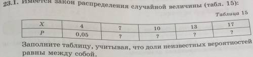 23.1. Имеется закон распределения случайной величины (табл. 15): Заполните таблицу, учитывая , что д