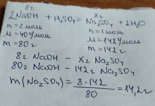 Натрій гідроксид масою 8 г повністю прореагував з розчином сульфатної кислоти. Обчисліть масу солі,