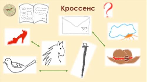 Вправа відповідності(речі які зв'язані між собою) з твору Максимальне навантаження