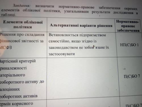 Бухгалтерия. У меня есть таблиця где в первом столбике написаны элементы учетной политики и норматив