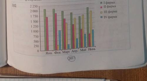 номер 1057 на рисунке 112 предоставленные сведения 4 фирм за период январь её числе проданных имя из