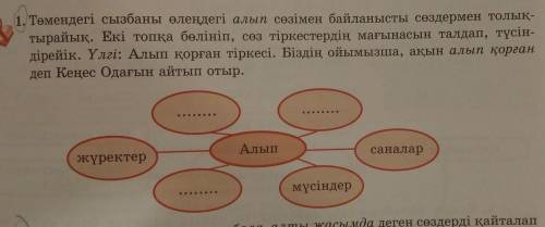 төмендегі сызбаны өлеңдер алып сөзімен байланысты сөздермен толықтырайық. Екі топқа бөлініп, сөз тір