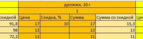 Марина Павловна внимательно изучает цены в каталогах, прежде чем пойти за покупками. На сей раз она