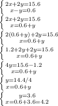 \left \{ {{2x + 2y = 15.6} \atop {x-y=0.6}} \right. \\\left \{ {{2x + 2y = 15.6} \atop {x=0.6+y}} \right. \\\left \{ {{2(0.6+y) + 2y = 15.6} \atop {x=0.6+y}} \right. \\\left \{ {{1.2 + 2y + 2y = 15.6} \atop {x=0.6+y}} \right. \\\left \{ {{4y = 15.6-1.2} \atop {x=0.6+y}} \right. \\\left \{ {{y = 14.4/4} \atop {x=0.6+y}} \right. \\\left \{ {{y = 3.6} \atop {x=0.6+3.6=4.2}} \right.