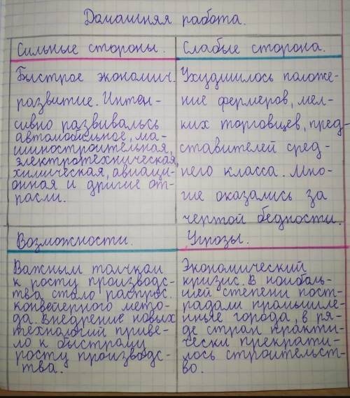 составить 3 сильные и 3 слабые стороны США Именно по этой теме ​