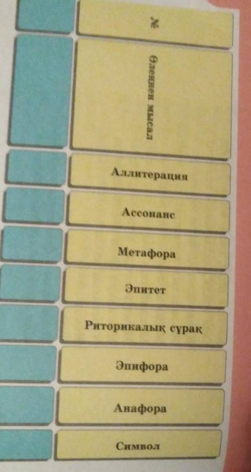 2-тапсырма. Өлеңнің көріктеу-айшықтау құралдарын тауып тал-даңдар.​