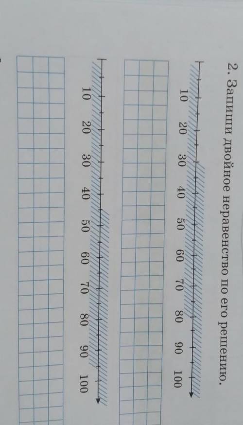 2. Запиши двойное неравенство по его решению.​