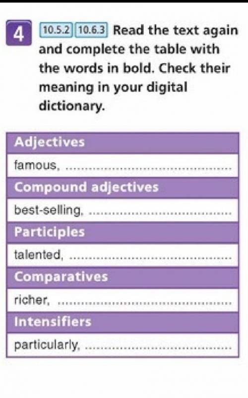 10.5.2] 10.6.3 Read the text againand complete the table with the words in bold. Check theirmeaning