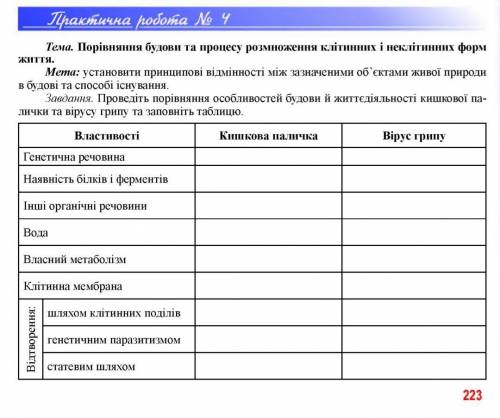 с биологией. Нужно заполнить таблицу. Только вместо + и - нужно подробнее расписать .