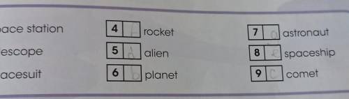 1 a space station 4rocket7astronaut25alien2 telescope3 spacesuit8spaceship6planet9comet​