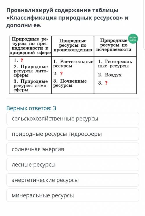 Проанализируй содержание таблицы «Классификация природных ресурсов» и дополни ее ,_,​