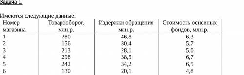 На основании приведенных данных: 1) произвести группировку магазинов стоимости основных фондов, выде