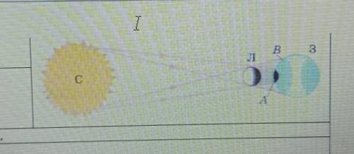 какое природное явление изображено на рисунке ? a) полное солнечное затмение b) частичное солнечное