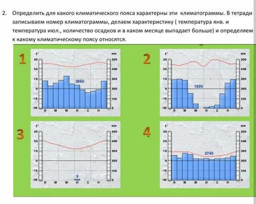 Выполните все задание по географии​