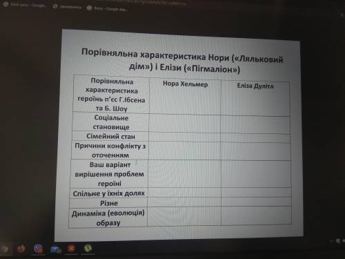 Зарубіжна література 9 клас Швидко потрібна до