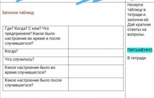 Где? Когда? С кем? Что предприняли? Какое былонастроение во время и послеслучившегося?Когда?Что случ