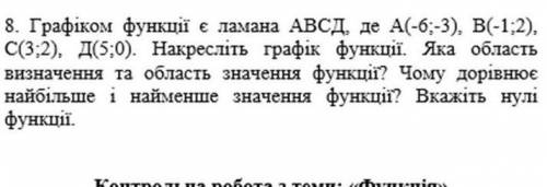 Графіком функції є ламана АВСД, де А(-6;-3), B(-1;2), С(3,2), Д(5:0). Накресліть графік функці. Яка