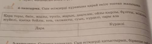 4-тапсырма. Сын есімдерді құрамына қарай екіге топтап жазыңдар.Қара торы, биік, жылы, түссіз, жарық,