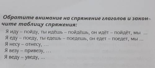 Обратите внимание на спряжение глаголов и закон- чите таблицу спряжения:Я иду – пойду, ты идёшь - по