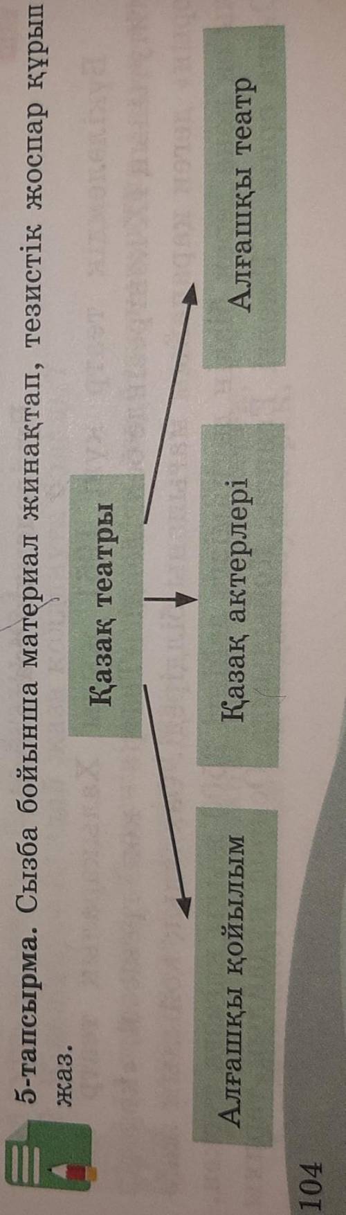 Сызба бойынша матерал жинақтап, тезистік жоспар құрастыр.Кім де бар ​