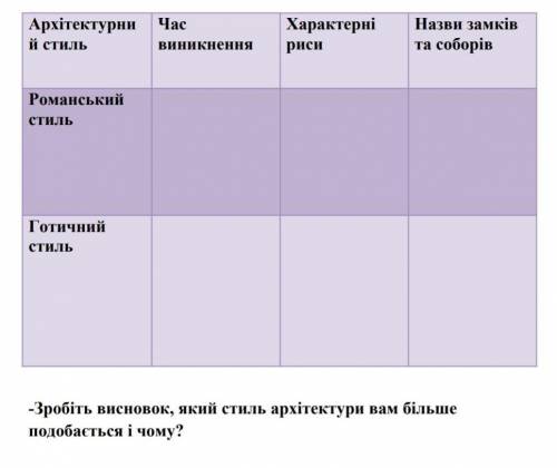 решить, это история всемирная 7 класс, параграфы 17-18, по новой книге Олександра Гисея, Олександра