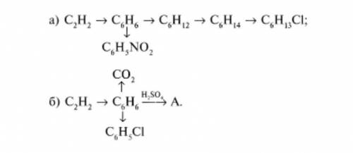 Напишите уравнения реакции ​