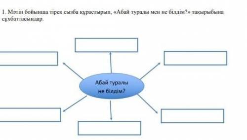 1. Мәтін бойынша тірек сызба құрастырып , « Абай туралы мен не білдім ? » тақырыбына сұхбаттасыңдар