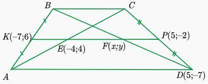 Дана трапеция ABCD. KP – средняя линия. Если K(–7; 6), E(–4; 4), D(5; –7) и P(5; –2), тогда найди ко