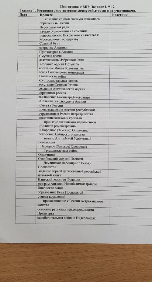 Подготовка к ВПР. Задание 1, 9-12 Задание 1. Установить соответствие между событиями и их участникам