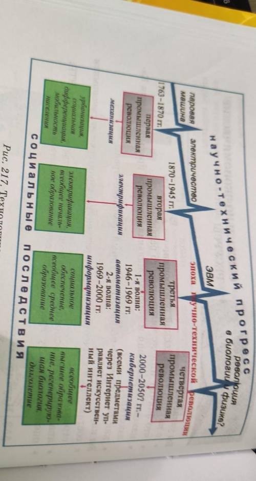 проследите по рисунку 217, как развивался научно-технический прогресс. Установите, в какое время про