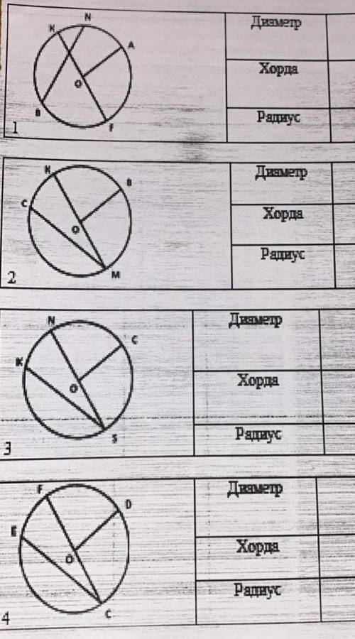 Сделайте задания Начертите на тетради окружности, укажите:диаметр хорду, радиус окружности сделайте