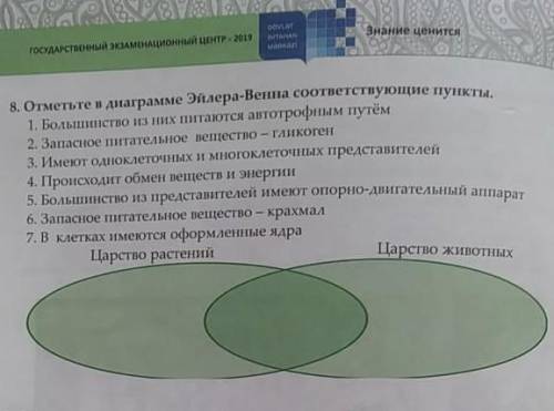 Отметьте в диаграмме Эйлера- венна соответствующие пункты​