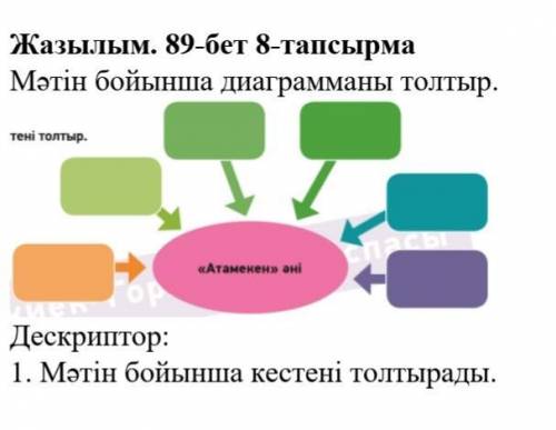 Жазылым. 89-бет 8-тапсырма Мәтін бойынша диаграмманы толтыр.