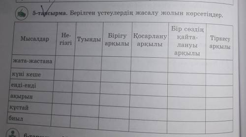 5-тапсырма. Берілген үстеулердің жасалу жолын көрсетіңдер. салОТЫHe-гізгіМысалдарБір сөздіңБірігу Қо