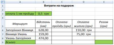 Будь-ласка іть з інформатики