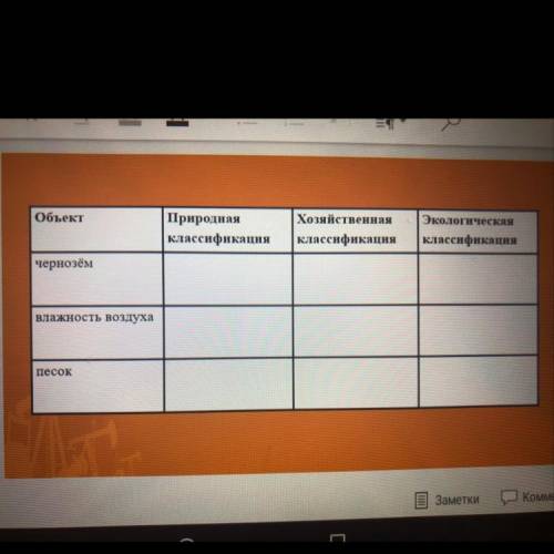 Сделайте классификацию предложенных природных объектов 7 класс,очень