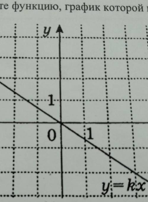 Задайте функцию, график которой изображенITy A1-01х1.y=kx​