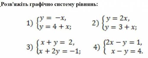 До іть будь лассска, це графічна система рівнянь Будь яке