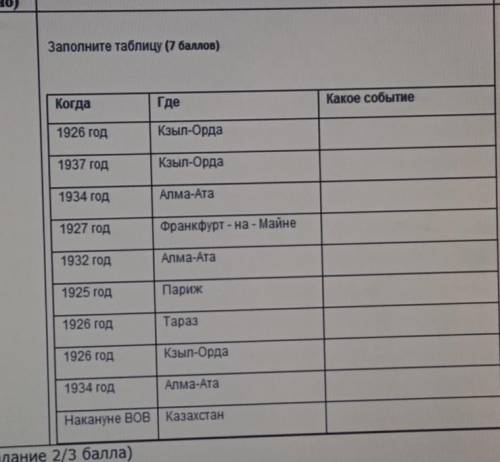 Заполните таблицу ( ) КогдаГдеКакое событие1926 годКзыл-Орда1937 годКзыл-Орда1934 годАлма-Ата1927 го