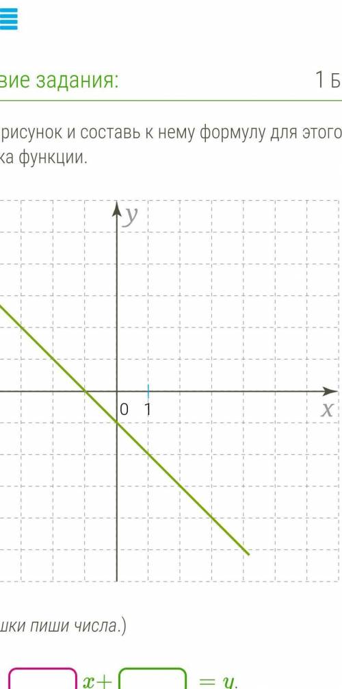 Изучи рисунок и составь к нему формулу для этого графика функции.​
