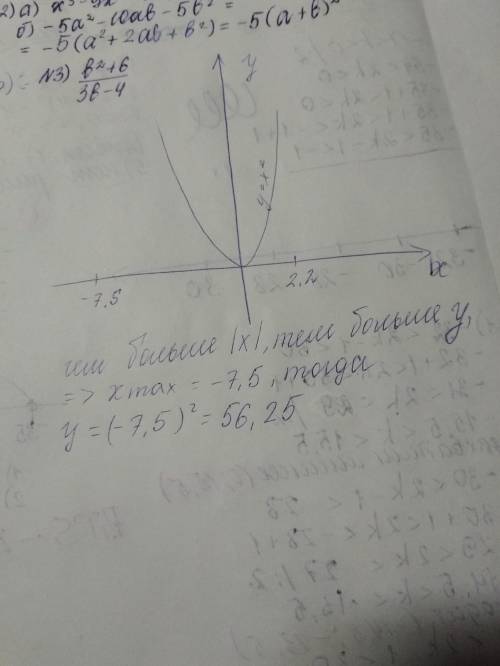 Найди наибольшее значение функции y=x2 на отрезке [−7,5;2,2]. (Впиши число, если значение не существ