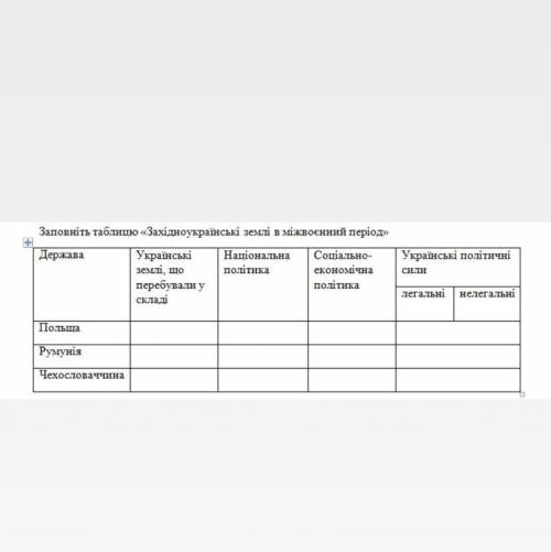 Західноукраїнські землі в міжвоєнний період Надо заполнить таблицу (на фото)