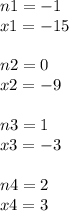 n1 = - 1 \\ x1 = - 15 \\ \\ n2 = 0 \\ x2 = - 9 \\ \\ n3 = 1 \\ x3 = - 3 \\ \\ n4 = 2 \\ x4 = 3