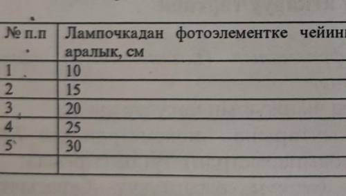 Изучите зависимость света от расстояния. 1. Снимите объектив и диафрагму с камеры; 2. Установите нак