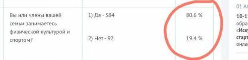 Как это все переводить в проценты? ​