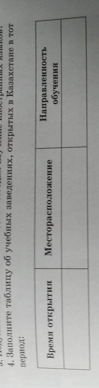 Заполните таблицу об учебных заведениях, открытых в Казахстане в тот период:​